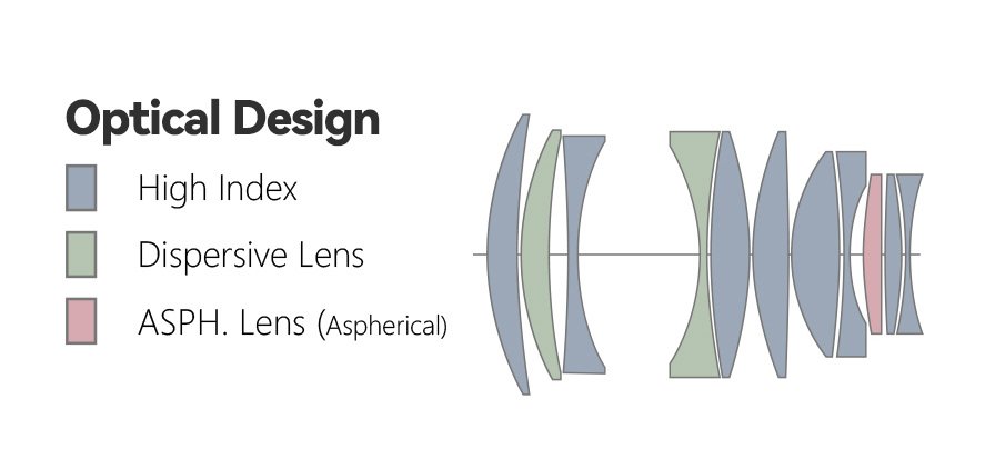Optical 50095