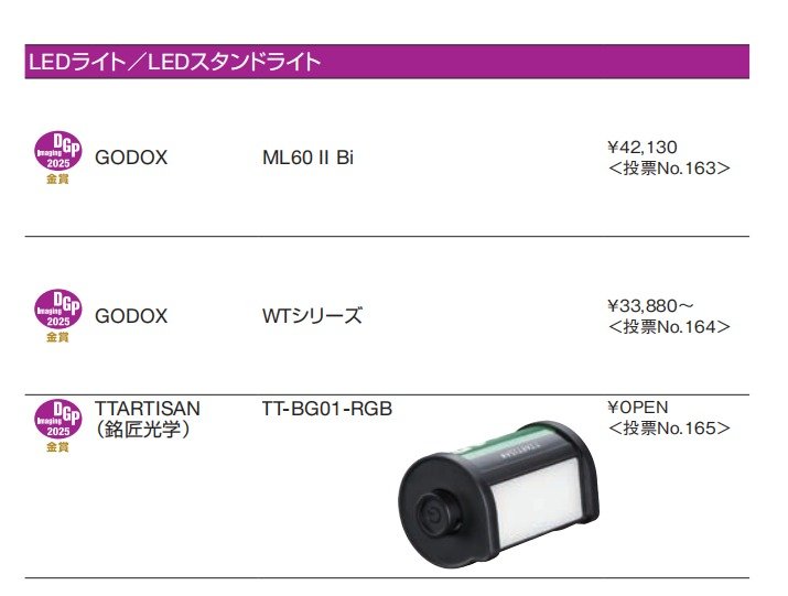 ttartisan-af-75mm-f2-dgp-imaging-awards-2025 2